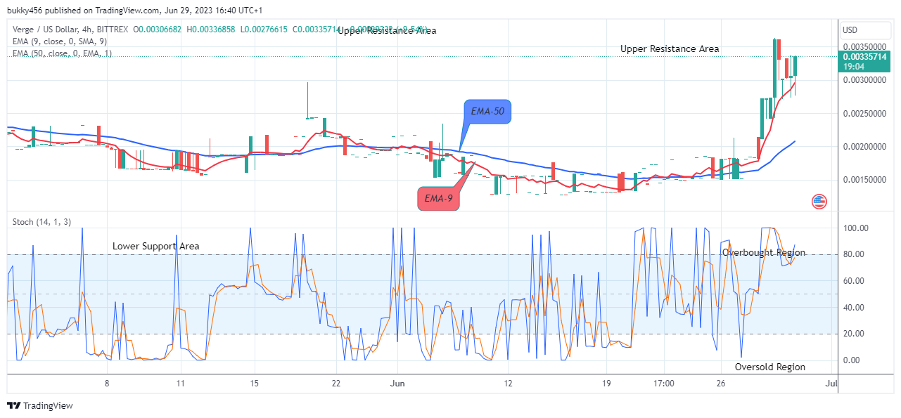 Verge Price Today - XVG Price Chart & Market Cap | CoinCodex