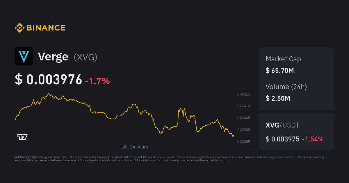 Verge Exchanges - Buy, Sell & Trade XVG | CoinCodex