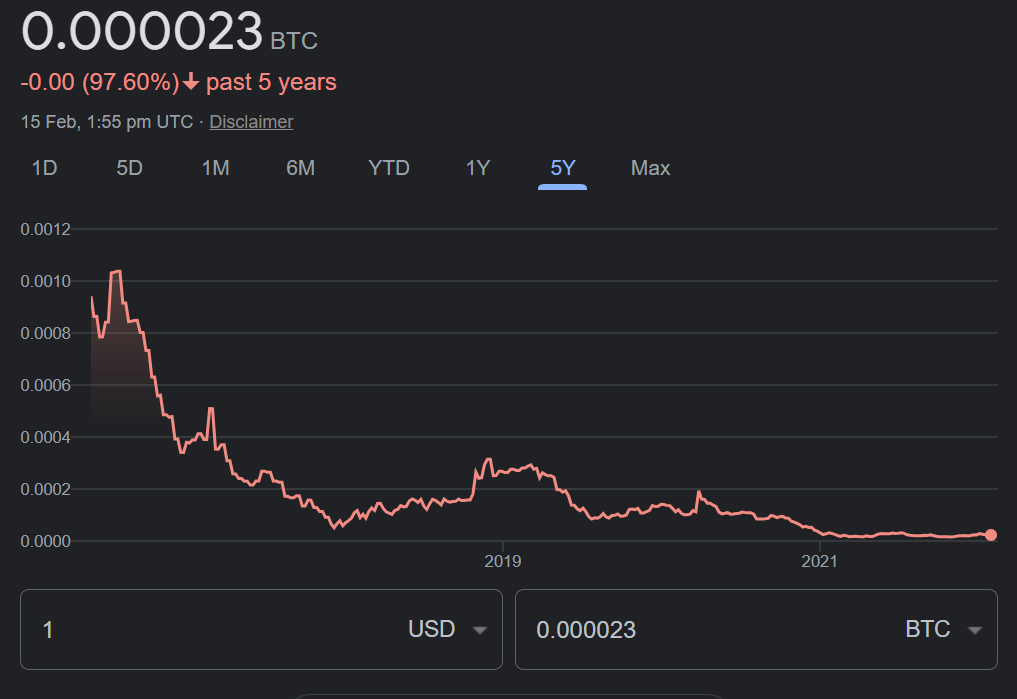 Bitcoin EUR (BTC-EUR) price history & historical data – Yahoo Finance