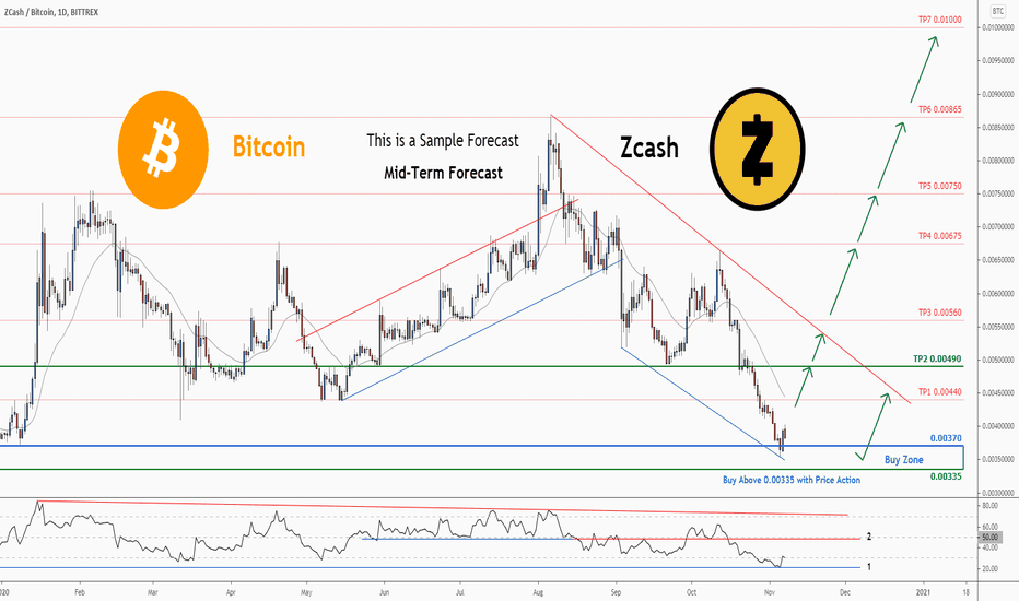 () ZEC/BTC - Buy, Sell, Exchange Zcash (ZEC) to Bitcoin (BTC)