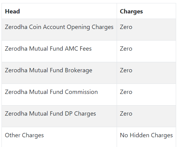 What is DP charges in Zerodha Coin? Mutual Fund Redemption