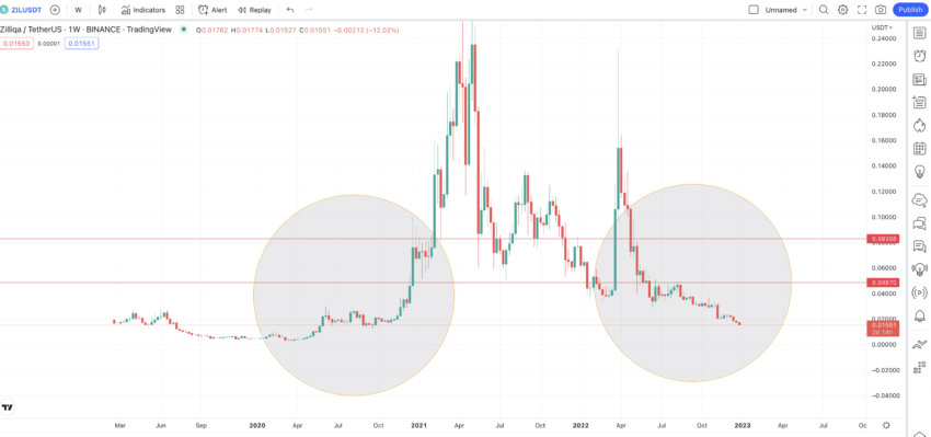 BTC_Sentiment/tweet_crypto_sentiment_maripynb at main · ridwan/BTC_Sentiment · GitHub